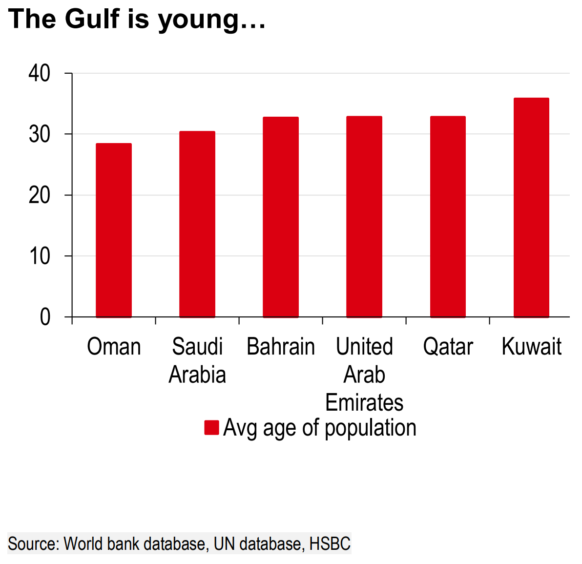 The Gulf is young The Gulf is young