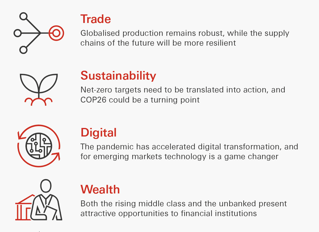  trade, sustainability, digital, wealth infographic