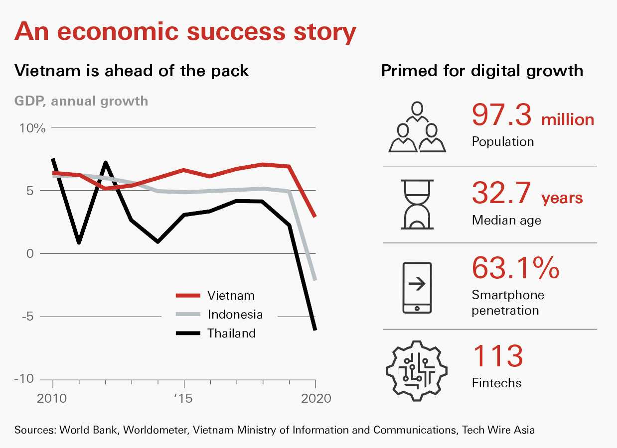 Vietnam, economic success story, GDP 