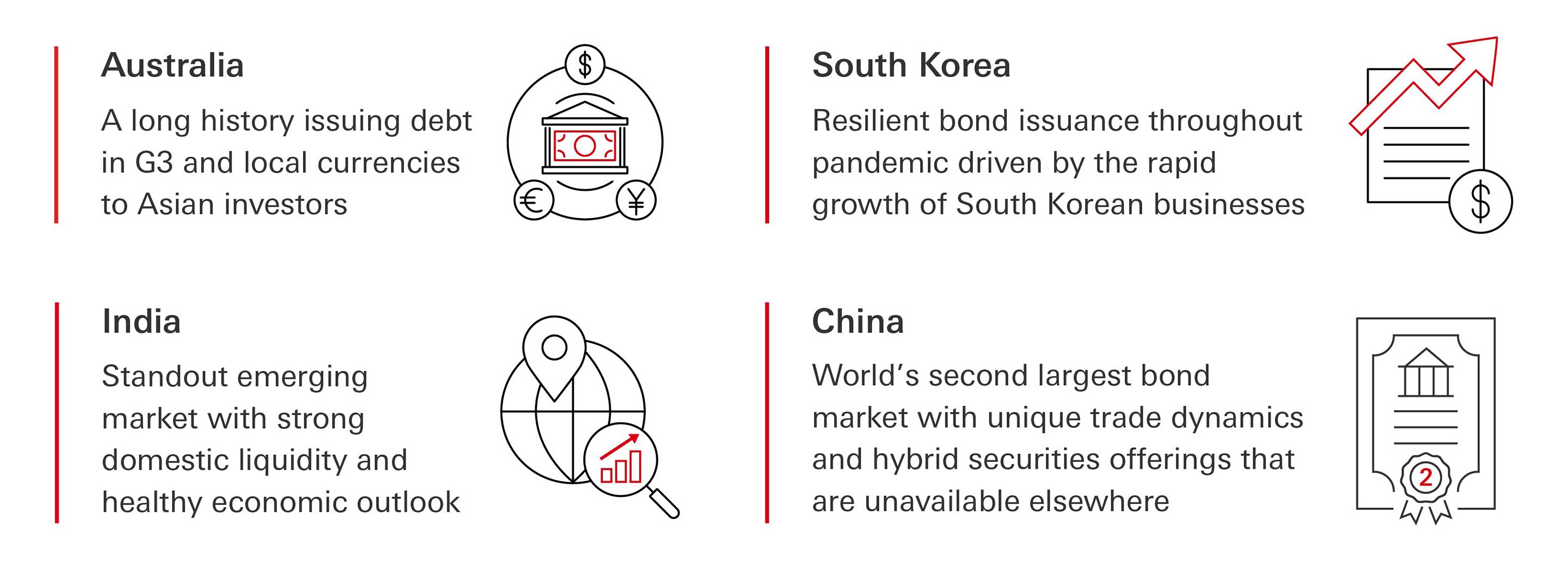 Asia's diverse bond markets present unique opportunities for both investors and issuers