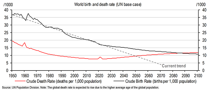 Falling Fertility Rates: UN Reveals True Cause of Global Baby Bust 1 falling fertility rates