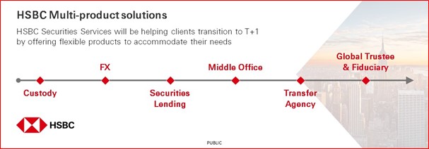 HSBC Multi-product solutions